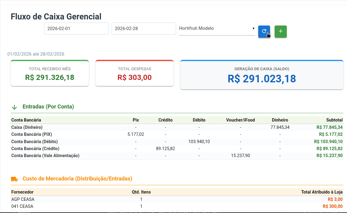 Financeiro Relatório