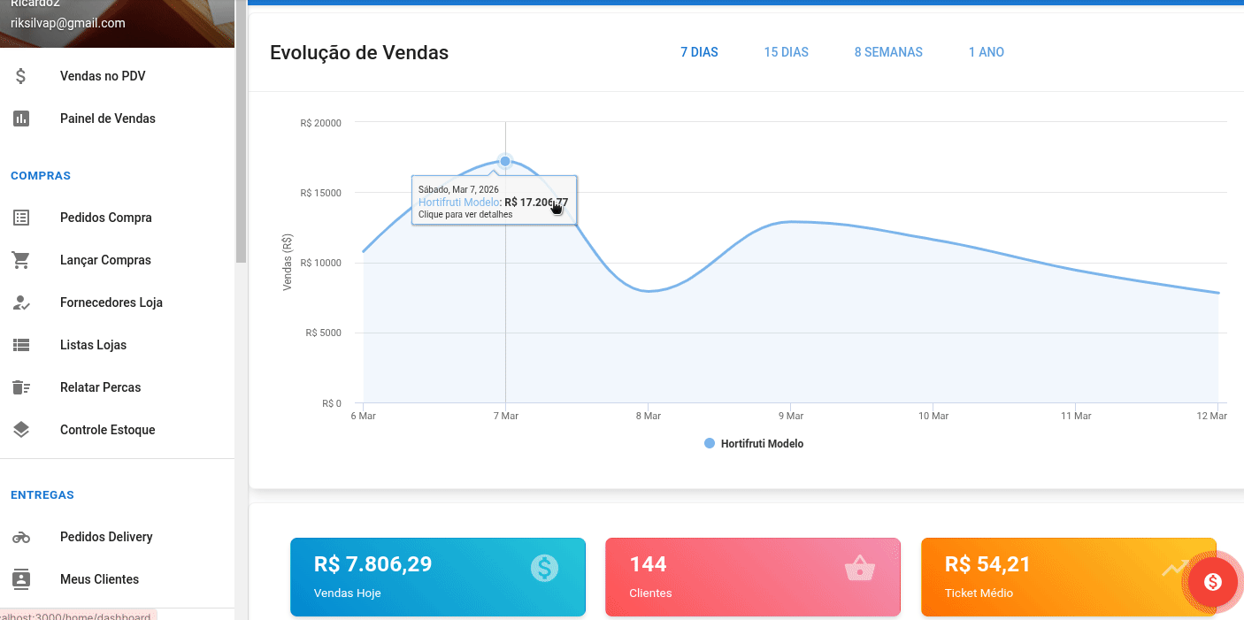 Evolução de Vendas